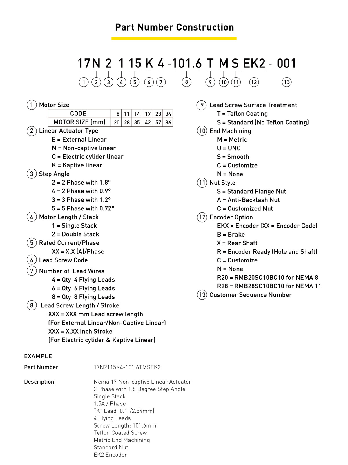 Part Number Construction