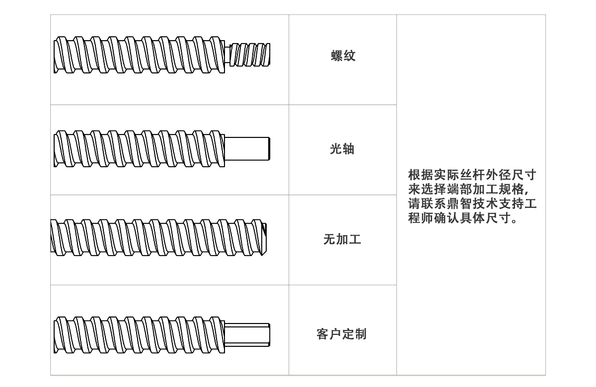 opt screw end machining