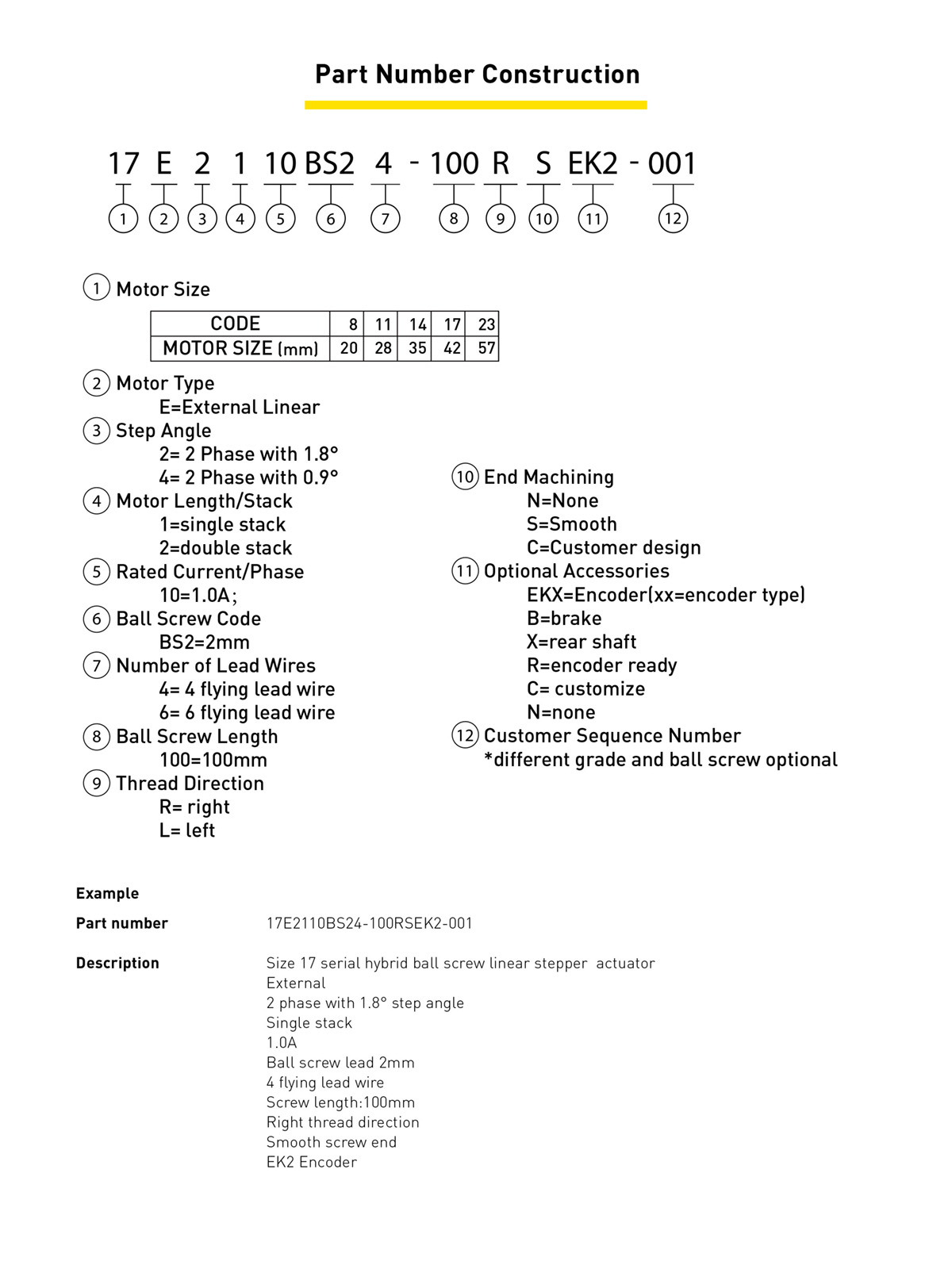 Part Number Construction 1