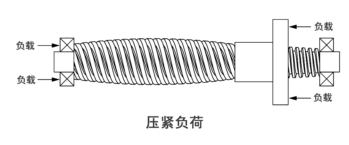 compression loading image