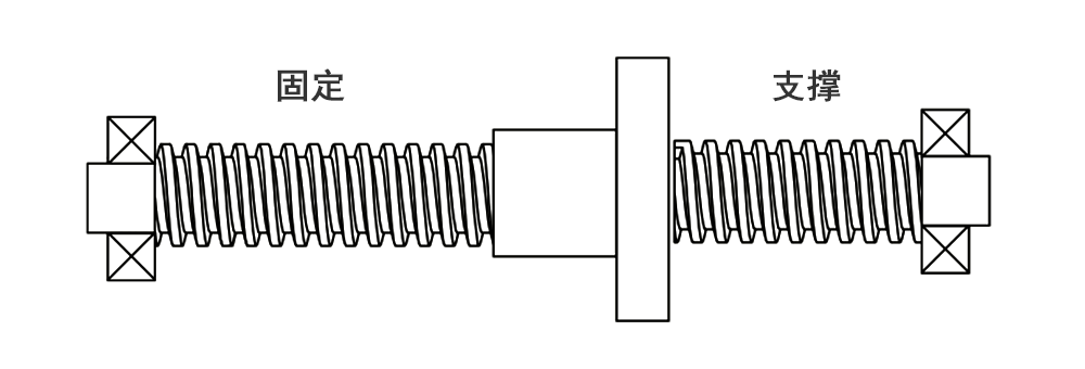 more rigid image