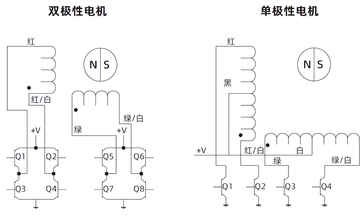 stepping sequence images