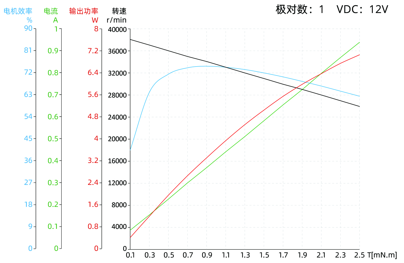 两极