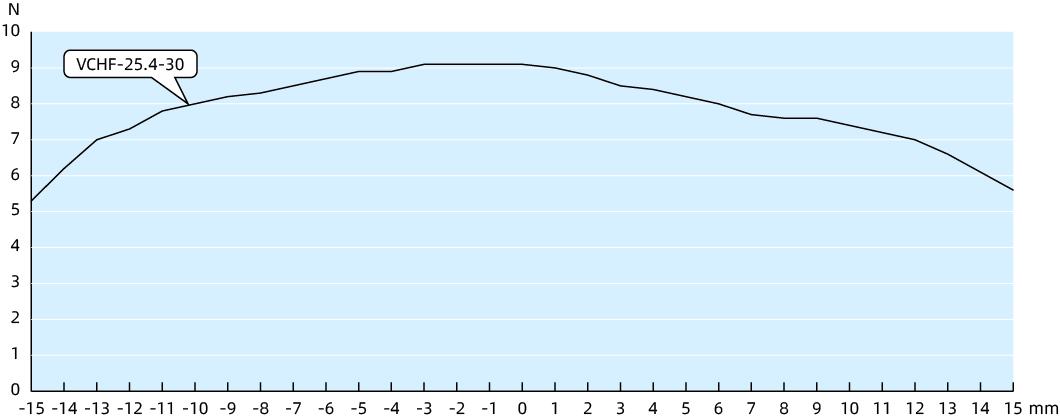 VCHF-25.4